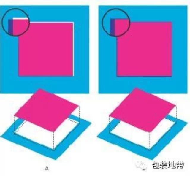 胶印技术：向重影、套印不准说NO