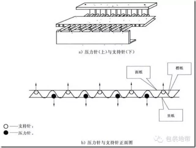 如何通过测定黏和强度来控制纸板质量