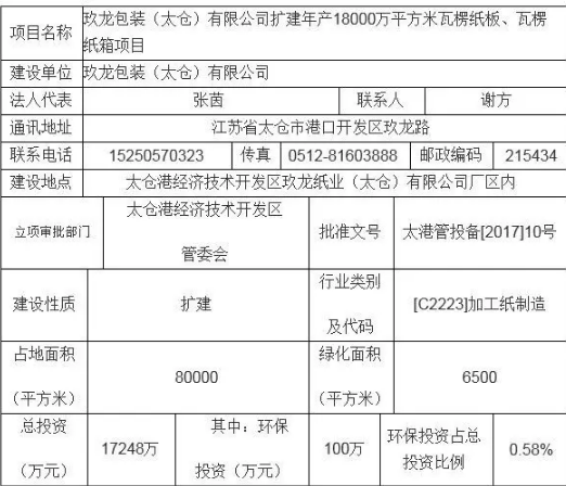 又一大型瓦楞包装厂即将投产，迈向全产业链的玖龙谁人能挡？