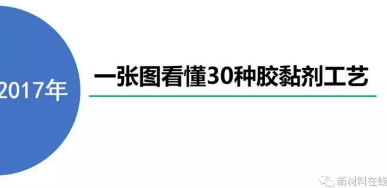 30张精美胶黏剂工艺流程图，太珍贵太全面了！