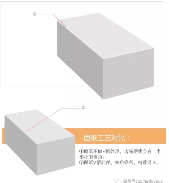 【包装结构】处处与众不同，图解IPHONE纸盒结构工艺