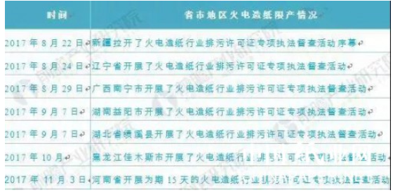 原纸价格攀升后