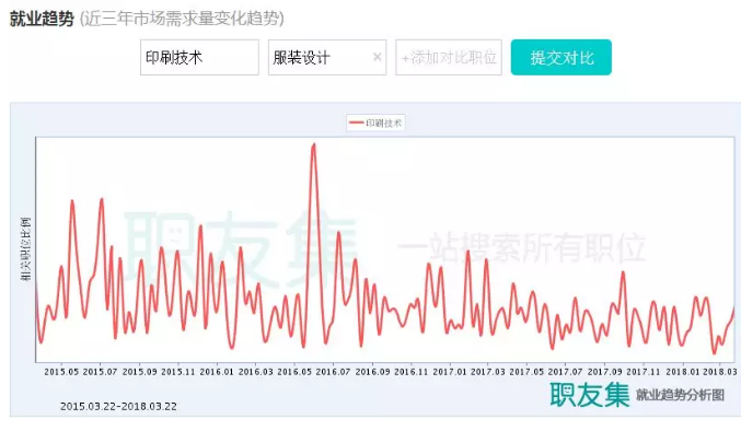 2018印刷人适合在哪里就业，请看大数据分析