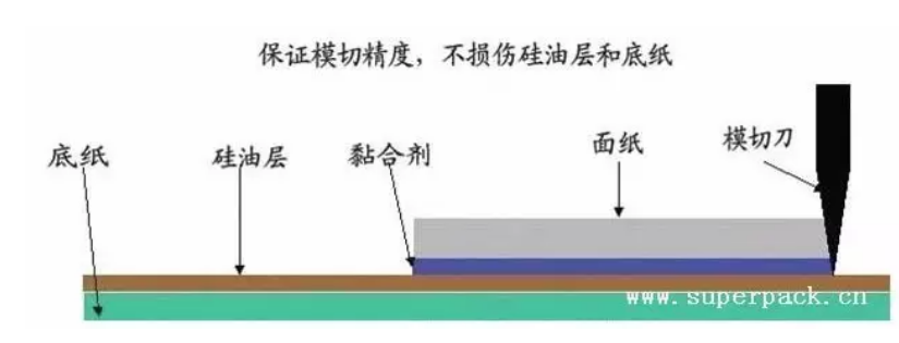 【印后工艺】不可不知的模切打样注意事项