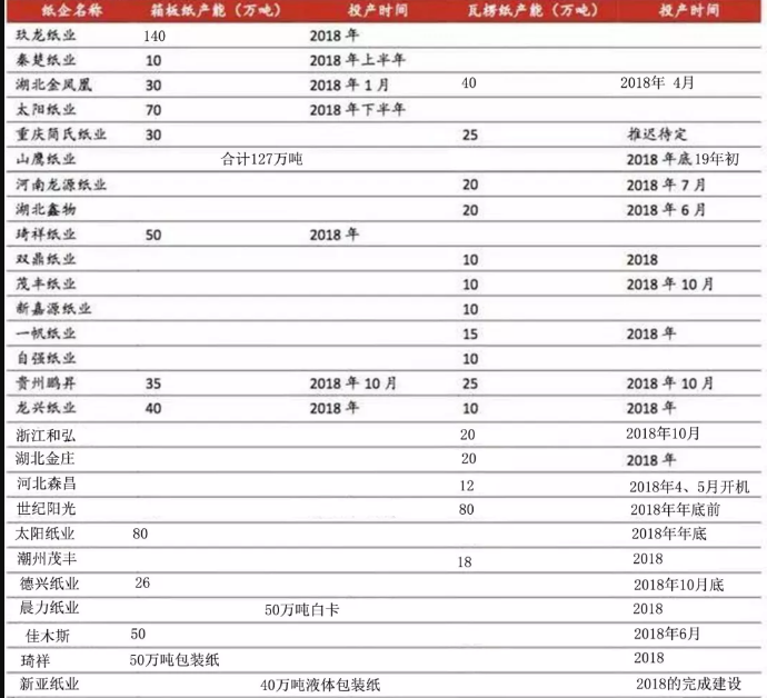 中国包装纸需求断崖下滑，纸业巨头把目光投向海外