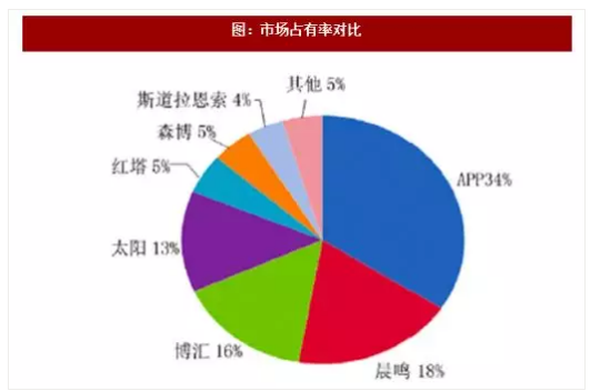 停机、价格暴跌，文化纸泡沫率先破灭了